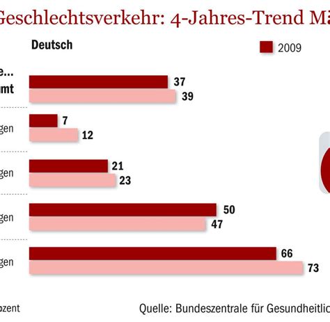 porno erstes mal sex|Jungfräuliches Territorium: Das erste Mal Sex